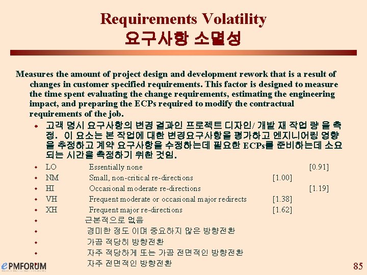 Requirements Volatility 요구사항 소멸성 Measures the amount of project design and development rework that