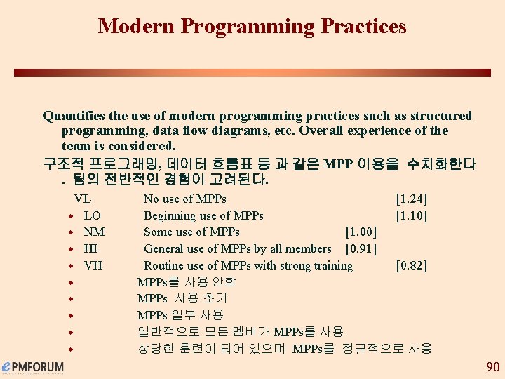 Modern Programming Practices Quantifies the use of modern programming practices such as structured programming,