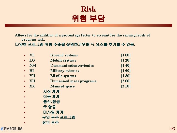 Risk 위험 부담 Allows for the addition of a percentage factor to account for