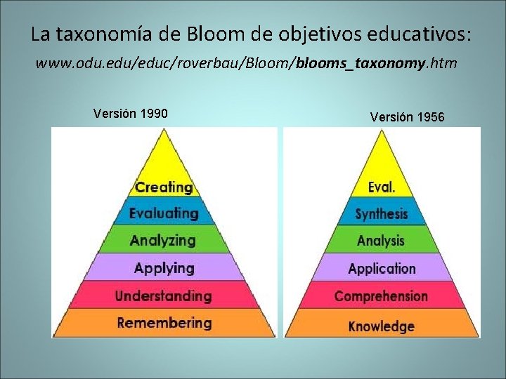 La taxonomía de Bloom de objetivos educativos: www. odu. edu/educ/roverbau/Bloom/blooms_taxonomy. htm Versión 1990 Versión La taxonomía de Bloom de objetivos educativos: www. odu. edu/educ/roverbau/Bloom/blooms_taxonomy. htm Versión 1990 Versión