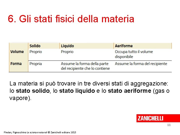 6. Gli stati fisici della materia La materia si può trovare in tre diversi