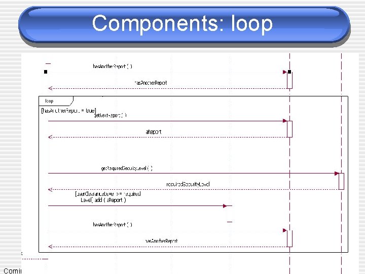 Components: loop Coming up: In class exercise 
