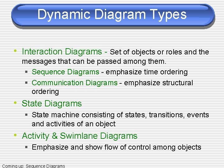 Dynamic Diagram Types • Interaction Diagrams - Set of objects or roles and the