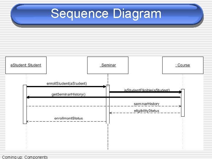 Sequence Diagram Coming up: Components 