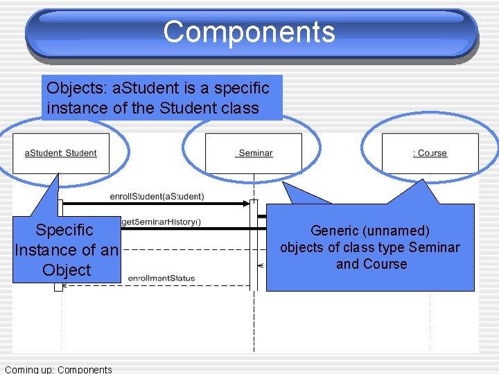 Components Objects: a. Student is a specific instance of the Student class Specific Instance