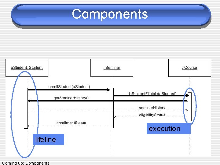 Components execution lifeline Coming up: Components 