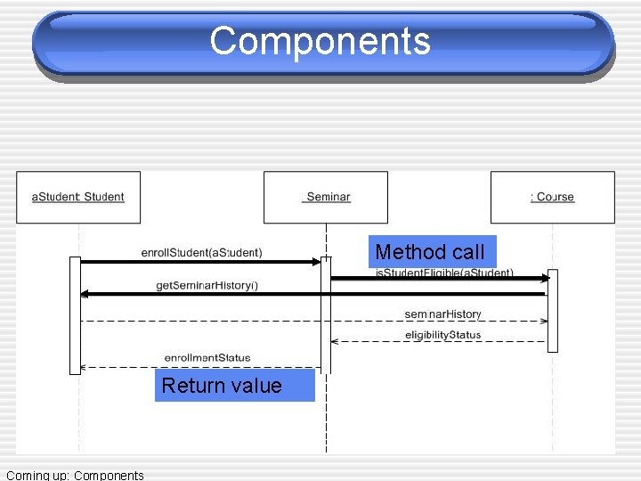 Components Method call Return value Coming up: Components 