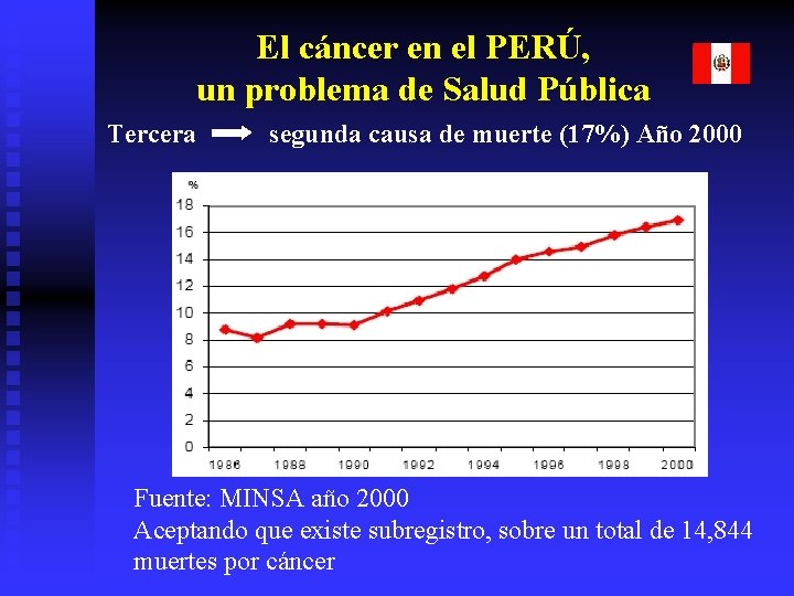 El cáncer en el PERÚ, un problema de Salud Pública Tercera segunda causa de