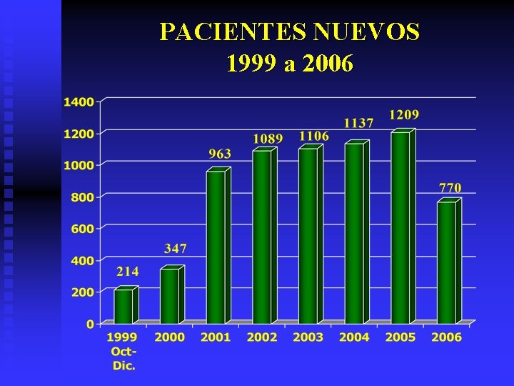 PACIENTES NUEVOS 1999 a 2006 