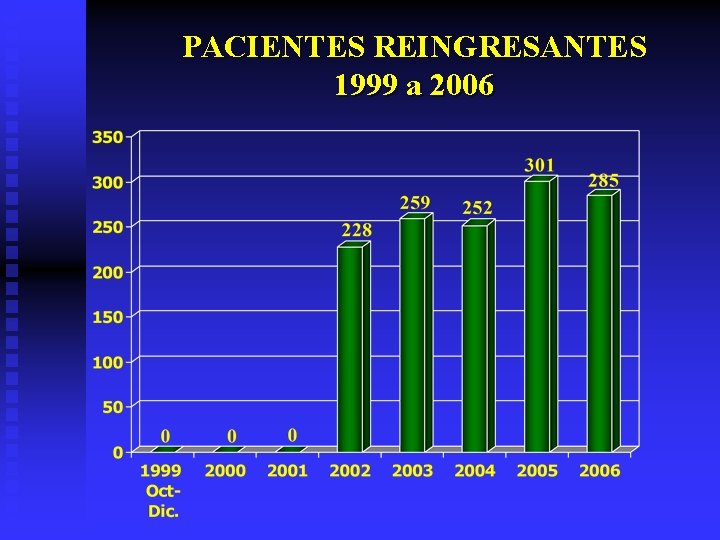 PACIENTES REINGRESANTES 1999 a 2006 