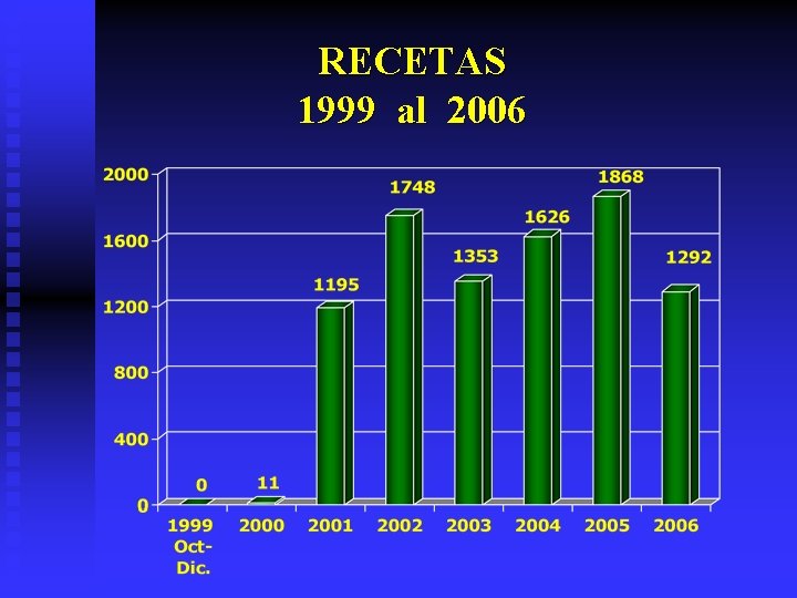 RECETAS 1999 al 2006 