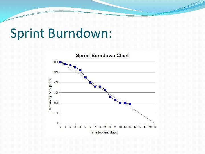 Sprint Burndown: 