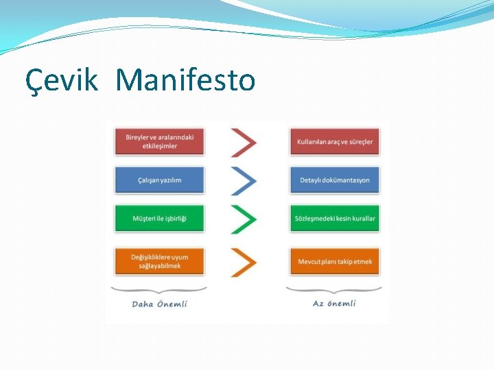Çevik Manifesto 