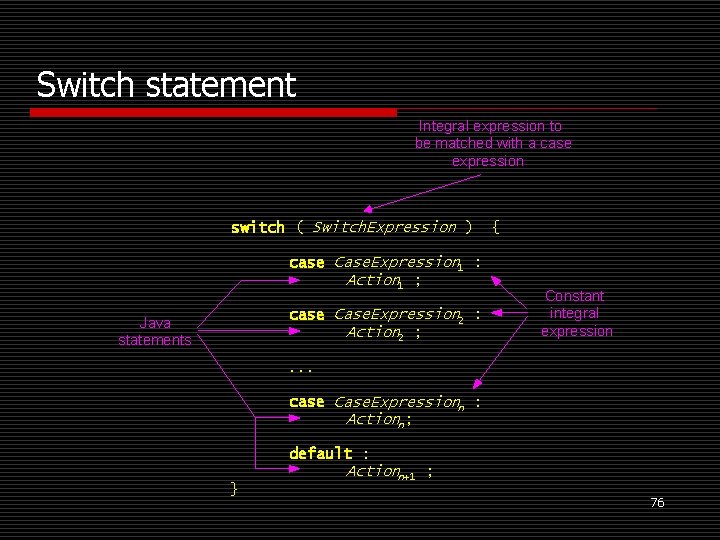 Switch statement Integral expression to be matched with a case expression switch ( Switch.