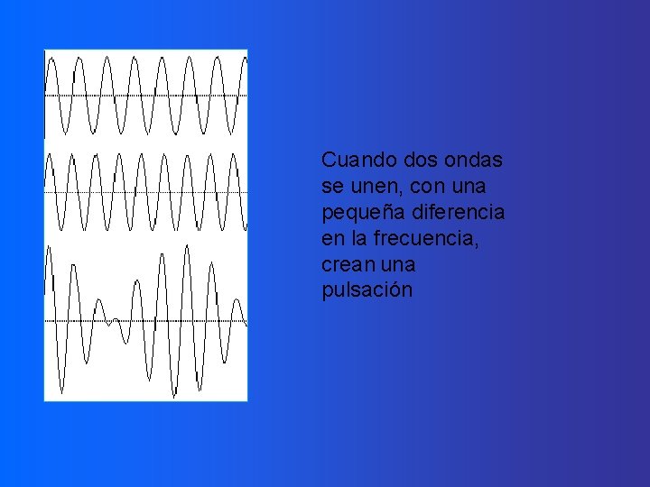 Cuando dos ondas se unen, con una pequeña diferencia en la frecuencia, crean una