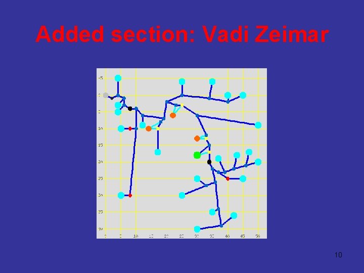 Added section: Vadi Zeimar 10 