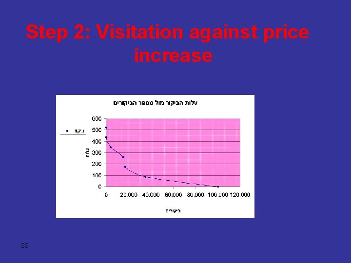 Step 2: Visitation against price increase 33 