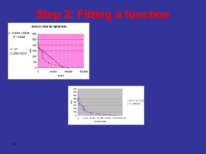 Step 3: Fitting a function 34 