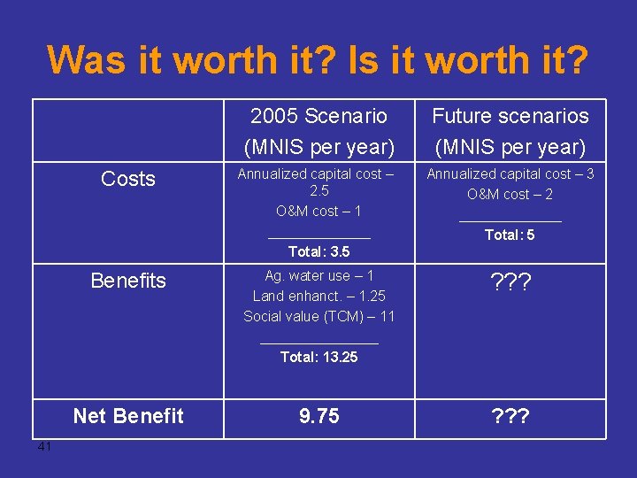 Was it worth it? Is it worth it? 41 2005 Scenario (MNIS per year)