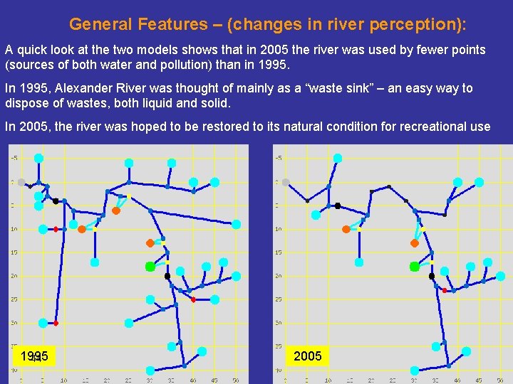 General Features – (changes in river perception): A quick look at the two models