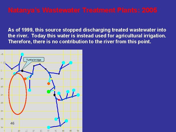 Natanya’s Wastewater Treatment Plants: 2005 As of 1999, this source stopped discharging treated wastewater