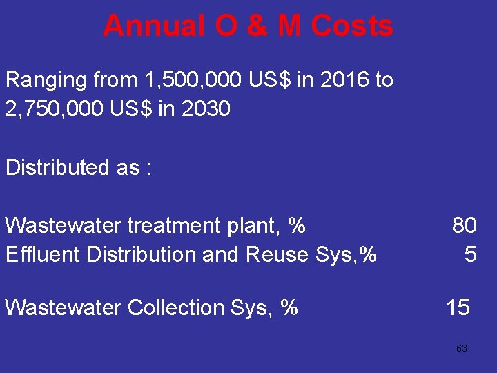 Annual O & M Costs Ranging from 1, 500, 000 US$ in 2016 to