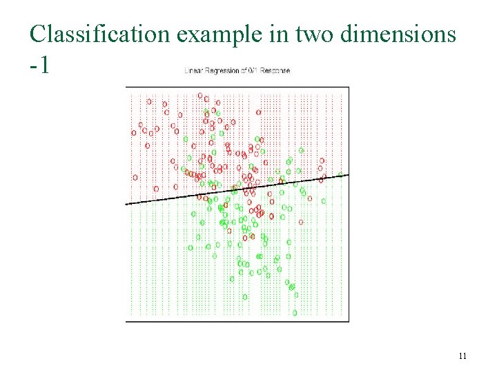 Classification example in two dimensions -1 11 Classification example in two dimensions -1 11