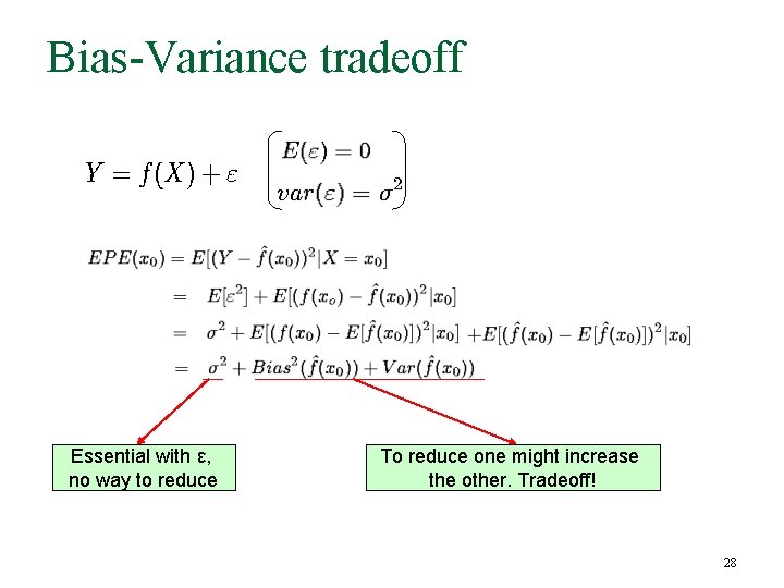Bias-Variance tradeoff Essential with ε, no way to reduce To reduce one might increase Bias-Variance tradeoff Essential with ε, no way to reduce To reduce one might increase
