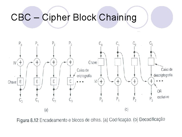 CBC – Cipher Block Chaining 101 