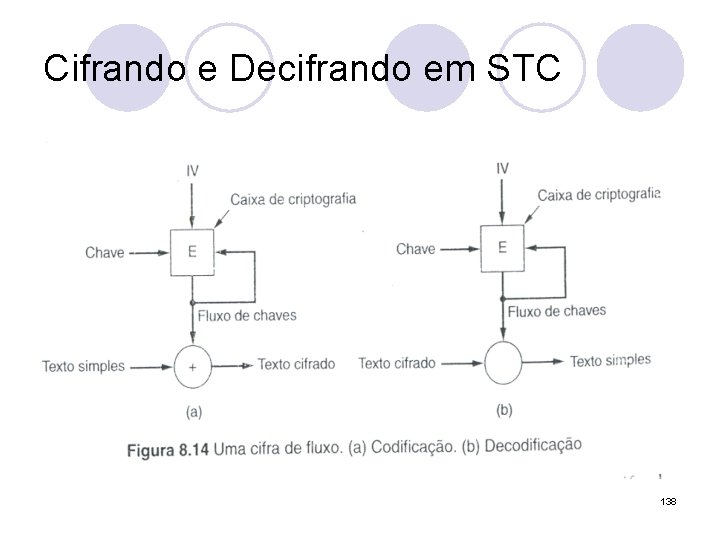 Cifrando e Decifrando em STC 138 