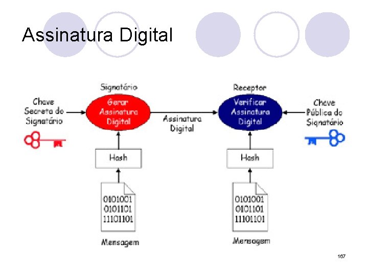 Assinatura Digital 167 