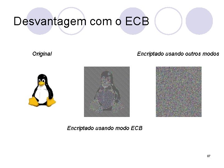 Desvantagem com o ECB Original Encriptado usando outros modos Encriptado usando modo ECB 87