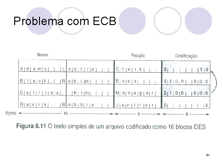 Problema com ECB 91 