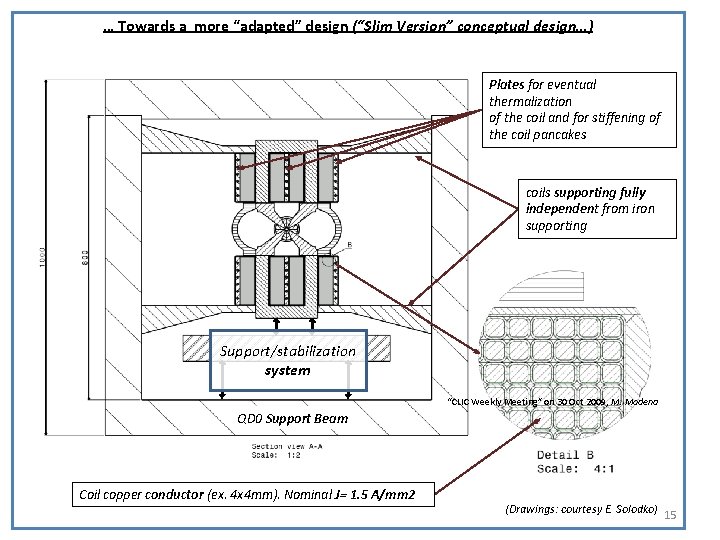 … Towards a more “adapted” design (“Slim Version” conceptual design…) Plates for eventual thermalization