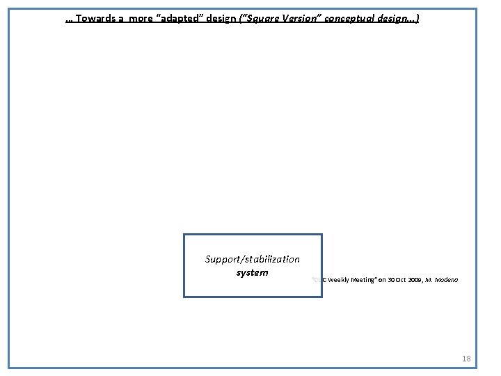 … Towards a more “adapted” design (“Square Version” conceptual design…) Support/stabilization system “CLIC Weekly