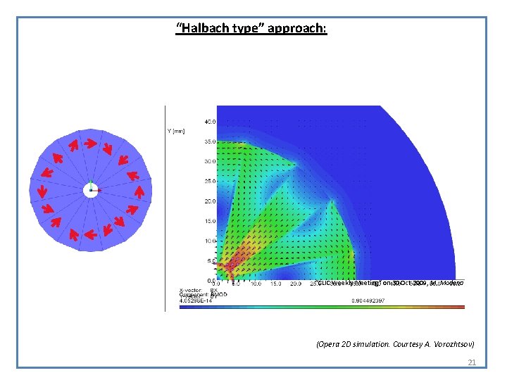 “Halbach type” approach: “CLIC Weekly Meeting” on 30 Oct 2009, M. Modena (Opera 2