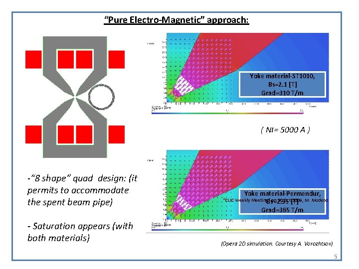 “Pure Electro-Magnetic” approach: Yoke material-ST 1010, Bs=2. 1 [T] Grad=310 T/m ( NI= 5000