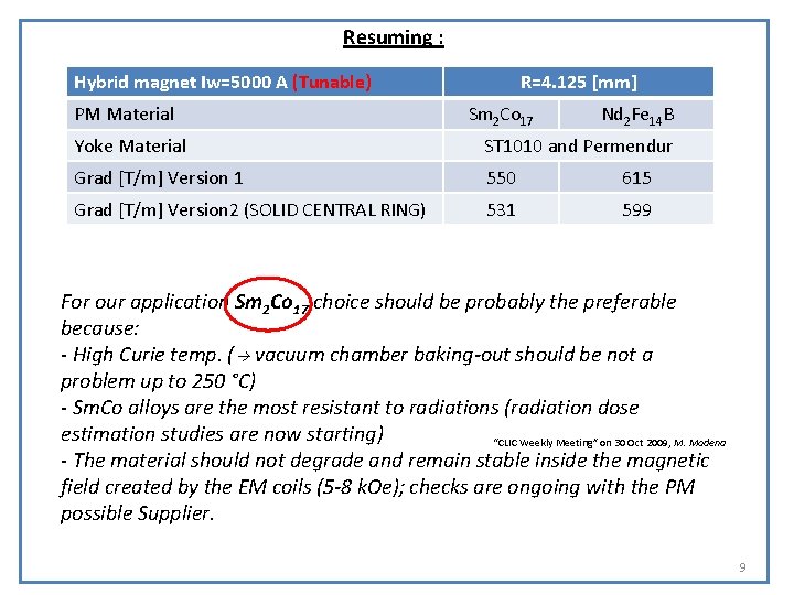 Resuming : Hybrid magnet Iw=5000 A (Tunable) PM Material R=4. 125 [mm] Sm 2