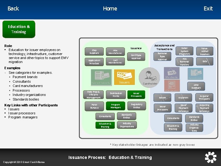 Home Back Exit Education & Training Role • Education for issuer employees on technology,