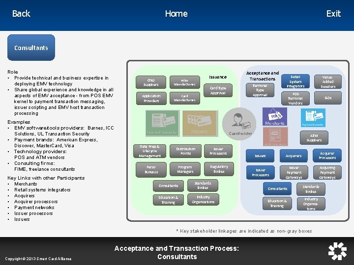 Home Back Exit Consultants Role • Provide technical and business expertise in deploying EMV