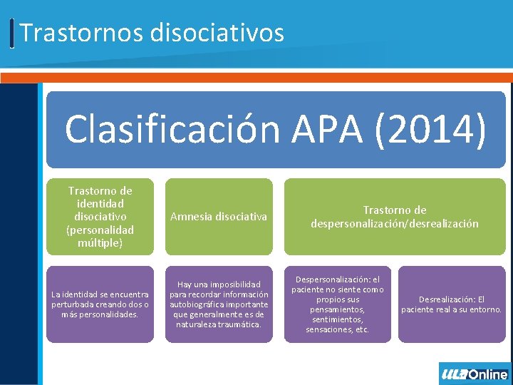 Trastornos disociativos Clasificación APA (2014) Trastorno de identidad disociativo (personalidad múltiple) Amnesia disociativa La