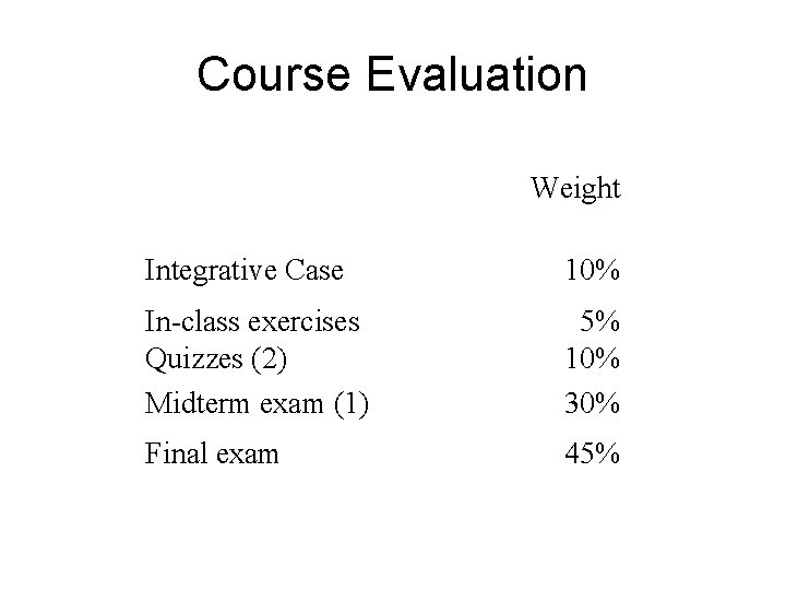 Course Evaluation Weight Integrative Case 10% In-class exercises Quizzes (2) Midterm exam (1) 5%