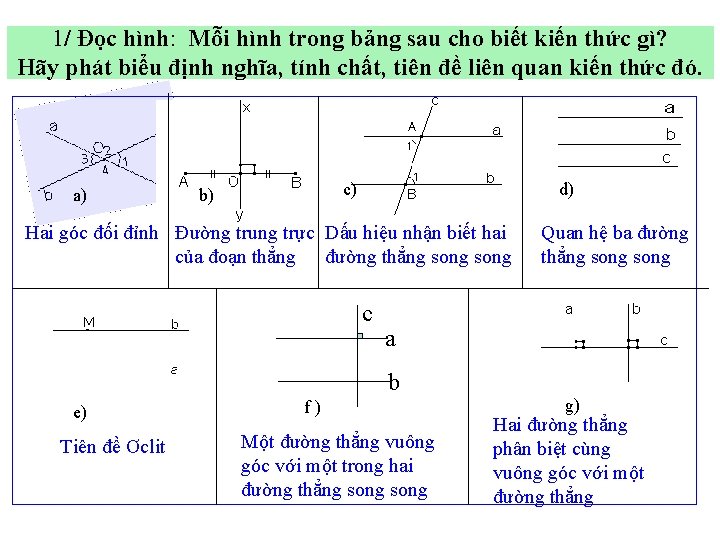 1/ Đọc hình: Mỗi hình trong bảng sau cho biết kiến thức gì? Hãy