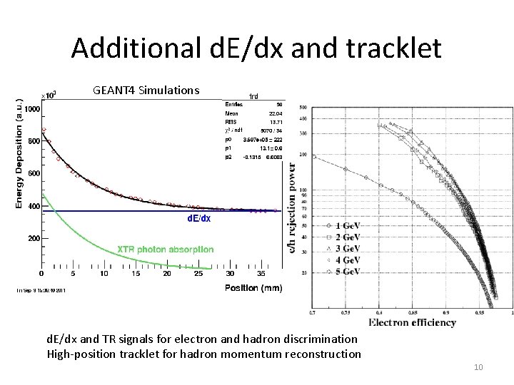 Additional d. E/dx and tracklet GEANT 4 Simulations d. E/dx and TR signals for Additional d. E/dx and tracklet GEANT 4 Simulations d. E/dx and TR signals for