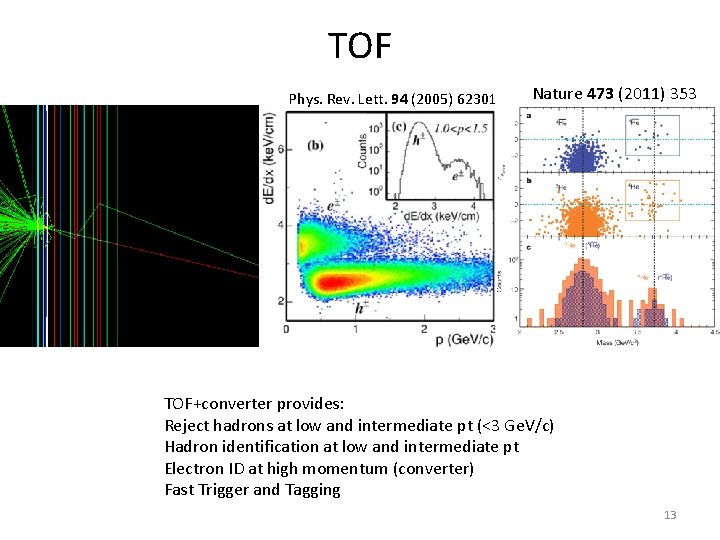 TOF Phys. Rev. Lett. 94 (2005) 62301 Nature 473 (2011) 353 TOF+converter provides: Reject TOF Phys. Rev. Lett. 94 (2005) 62301 Nature 473 (2011) 353 TOF+converter provides: Reject
