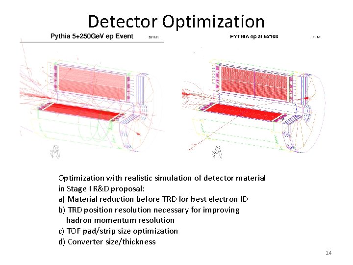 Detector Optimization with realistic simulation of detector material in Stage I R&D proposal: a) Detector Optimization with realistic simulation of detector material in Stage I R&D proposal: a)