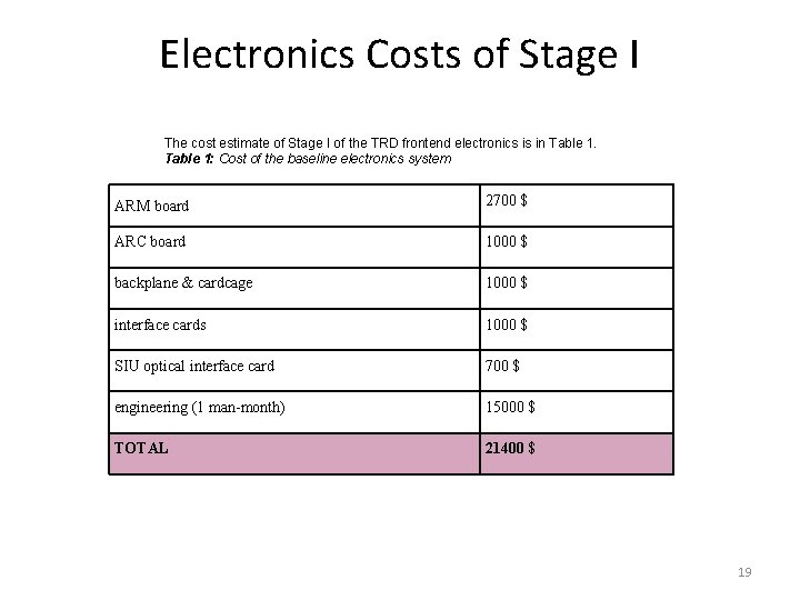 Electronics Costs of Stage I The cost estimate of Stage I of the TRD Electronics Costs of Stage I The cost estimate of Stage I of the TRD