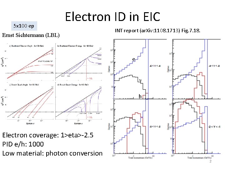 5 x 100 ep Electron ID in EIC Ernst Sichtermann (LBL) INT report (ar. 5 x 100 ep Electron ID in EIC Ernst Sichtermann (LBL) INT report (ar.