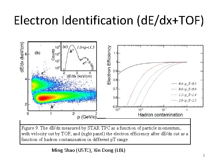 Electron Identification (d. E/dx+TOF) Figure 9. The d. E/dx measured by STAR TPC as Electron Identification (d. E/dx+TOF) Figure 9. The d. E/dx measured by STAR TPC as