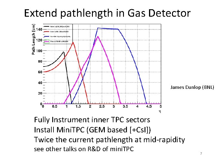 Extend pathlength in Gas Detector James Dunlop (BNL) Fully Instrument inner TPC sectors Install Extend pathlength in Gas Detector James Dunlop (BNL) Fully Instrument inner TPC sectors Install